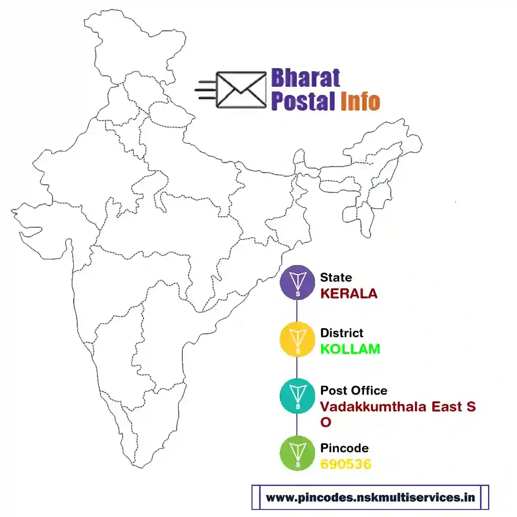 kerala-kollam-vadakkumthala east so-690536